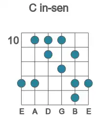Guitar scale for in-sen in position 10